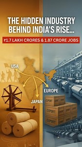 244K views · 3.8K reactions | This industry is the best example of Make in India and Vocal for local as it provides job to 1.8 crore Indians and generate revenue of over 1.7L crore as of 2024-25 compared to 31k crore revenue in 2013-14 #MakeInIndia | Prafful Garg | Facebook