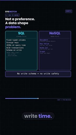 Engineers Pick the Wrong Database Every Time.