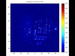 Synthetic aperture radar video (sequences of images)