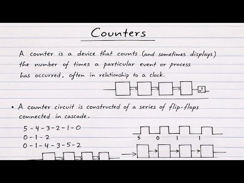 Introduction to Counter in Digital Electronics | What is Counter?