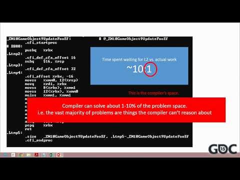 Code Clinic 2015: How to Write Code the Compiler Can Actually Optimize