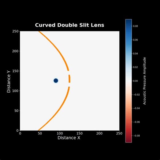 Python and Science on Instagram: "This simulation models a 2D acoustic wave hitting a concave double-slit barrier. This is my first time using Cython, a powerful tool that compiles Python-like code into C. By using Cython, the heavy mathematical loops for the wave equation run much faster than standard Python, allowing us to simulate a $500 \times 500$ grid efficiently.The physics shown here is fascinating: the concave shape of the barrier acts as a parabolic reflector, focusing the reflected wa