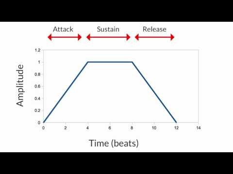 Sonic Pi - Lesson 20 - Challenge - Creating Envelopes