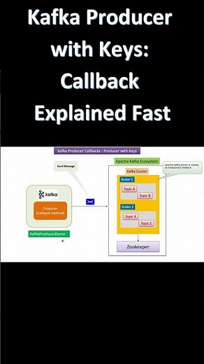 Kafka Producer with Keys Callback Explained Fast