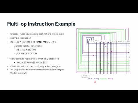cpuC: Dynamic Crossbar-Based Reconfigurable Architecture for CNN Acceleration | MCSoC