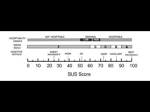 Cara Menggunakan System Usability Scale (SUS) Pada Usability Testing