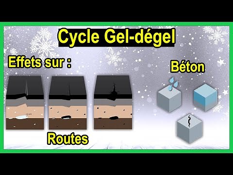 Le Cycle Gel-dégel et l'effet sur le béton et les chaussées