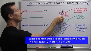 1.5K views · 51 reactions | EEVblog 1601 - How VFD Displays Work | EEVblog | Facebook