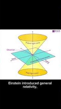 Einstein’s Theory of Relativity Explained in 60 Seconds
