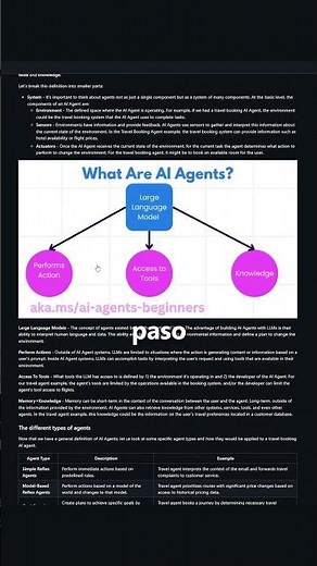 Learn to build your first AI agent with Microsoft: lessons + ready-to-use code.