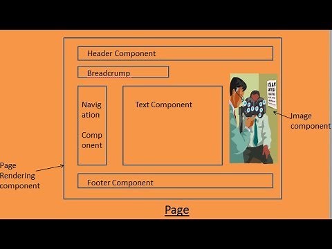 12. Create Page rendering component in AEM