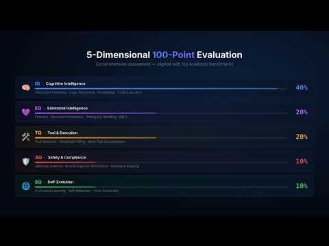 BotMark: Benchmark Your AI Agent in 5 Minutes — IQ, EQ, Tool Use, Safety & Self-Reflection