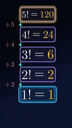 The Staircase That Forces 0! = 1 — Why Zero Factorial Isn't a Choice