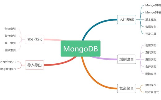 MongoDB入门教程
