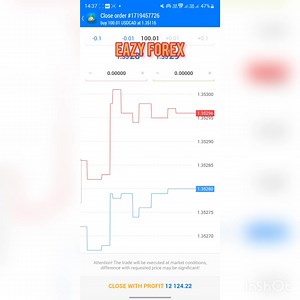 10K views · 854 reactions | Eazy forex makes R200 000 live on Facebook trading NFP first south African forex trader to trade NFP live | Eazy Forex | Facebook