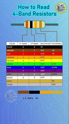 How to Read 4-Band Resistors | Electronics Basics