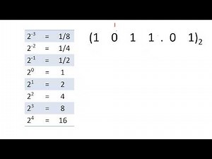 Positional notation and Number Bases