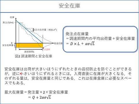 安全在庫3（安全在庫と計算例）【字幕付】