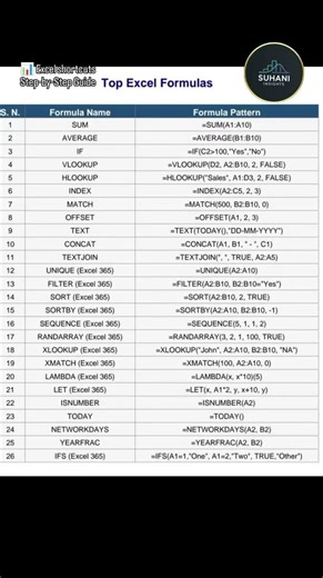 Master 100 Advanced Excel Shortcuts in One Go If you use Excel whether you're Students