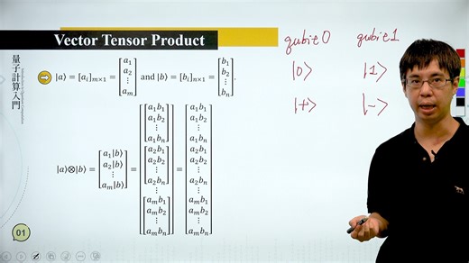 2.1-Tensor Product of Vectors [AgoWWjPY4Jo]
