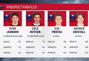 3.8K views · 49 reactions | The future is bright for the Washington Capitals.  #ALLCAPS | Washington Capitals Loyal Fans | Facebook