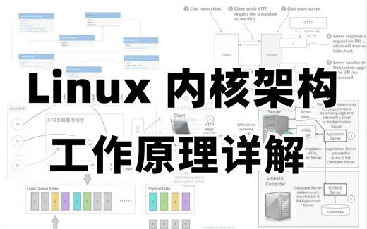 详细讲解：Linux内核架构和工作原理详解