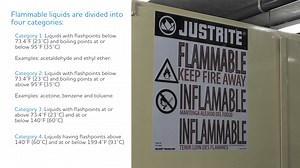 Supervisor Safety Tip Series: Flammable Liquid Storage