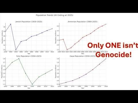 Only One of These Isn’t a Genocide – The Data Speaks