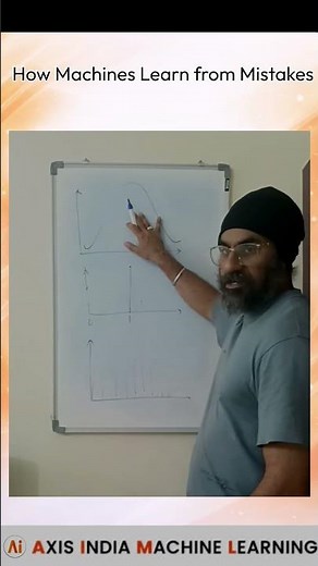 Linear Regression & Loss Function Explained #datascience #foryou #education