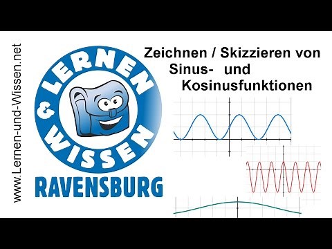 Zeichnen von Sinus und Kosinusfunktionen by Lernen & Wissen