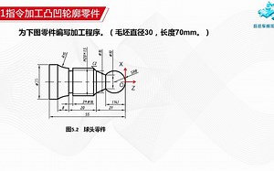 5.2.1 G71指令加凹凸轮廓