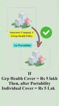 Portability from Group Health Insurance to Individual Health Plan #insurance #finance #claim #money