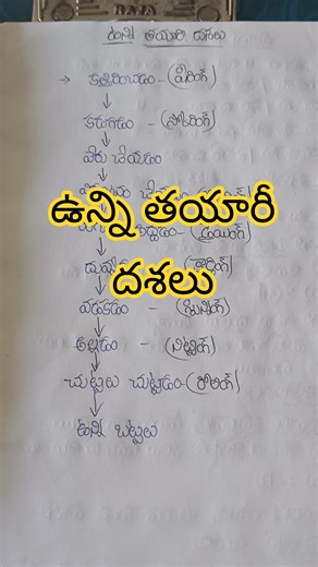 #ఉన్ని తయారీ దశలు - flow chart#