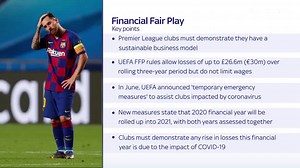 FFP explained