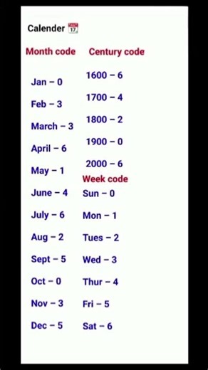 calender tricks #month code