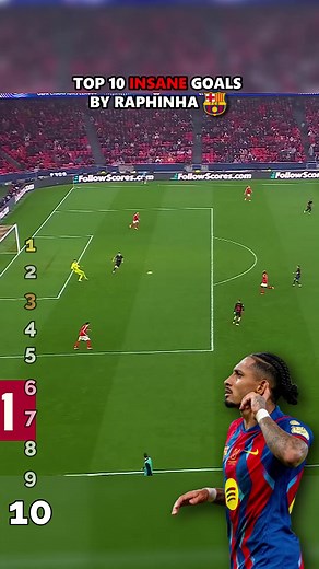 Top 10 Incredible Goals by Raphinha You Must See