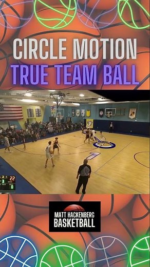 Circle Motion Offense