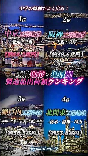 工業地帯・地域別 製造品出荷額ランキング #おすすめ #ランキング #都道府県 #youtube #shorts #伸びろ #バズれ #地理系 #地理 #愛知 #おもしろ #雑学 #ためになる#中学校