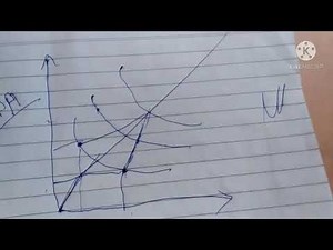 Unbalanced growth theory by hirschman