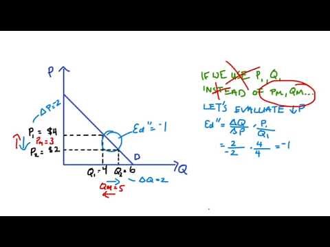 Arc Elasticities - Why we use the Midpoint