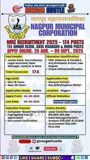 NMC Nagpur Recruitment 2025 – Apply Online for 174 Group C Posts #shorts #job #govtjobs #nagpur #nmc