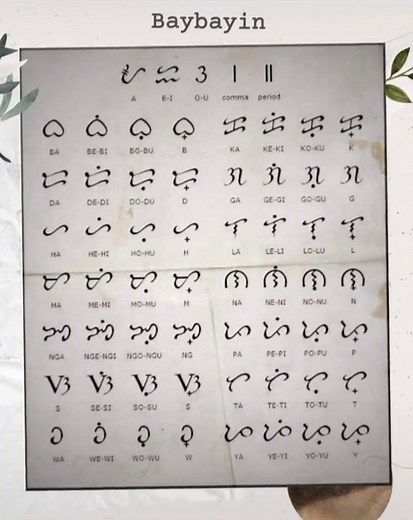 Baybayin Alphabet: Design, Meaningful Words, and Tutorial