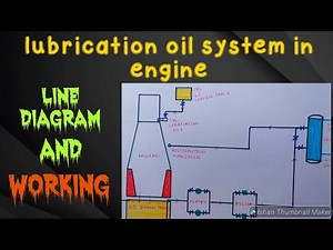 lube oil system || line diagram of lube oil system in ships