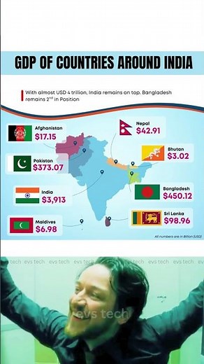 GDP of Countries Around India 🇮🇳 | 2025