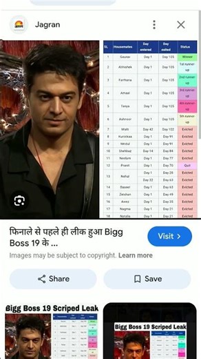 bigg Boss season 19 script leak