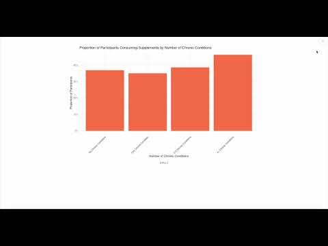 Demo of the coding agent on a sample of the randomized frenchgut dataset with plot analysis