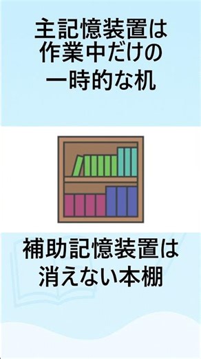 電源切っても消えない！補助記憶装置とは？#shorts