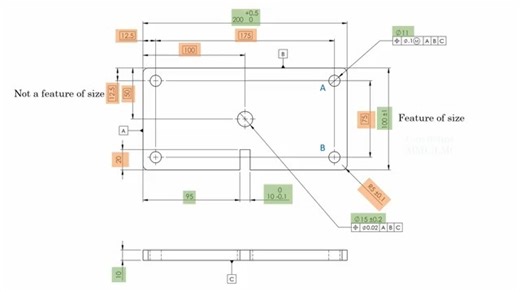 MMC（最大材料条件）和 LMC（最小材料条件）第04课 大师班系列