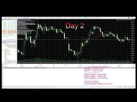 🔴 LIVE TRADING 24/5: XAUUSD | The goal is to increase from 50000 to 5000000 in one year