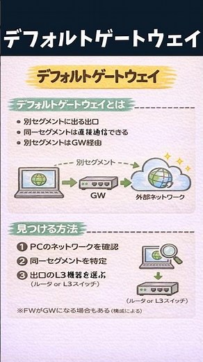 デフォルトゲートウェイの見つけ方｜応用情報でよく出る